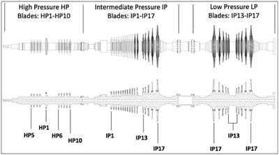 Integrated Reverse Engineering Strategy for Large-Scale Mechanical Systems: Application to a Steam Turbine Rotor